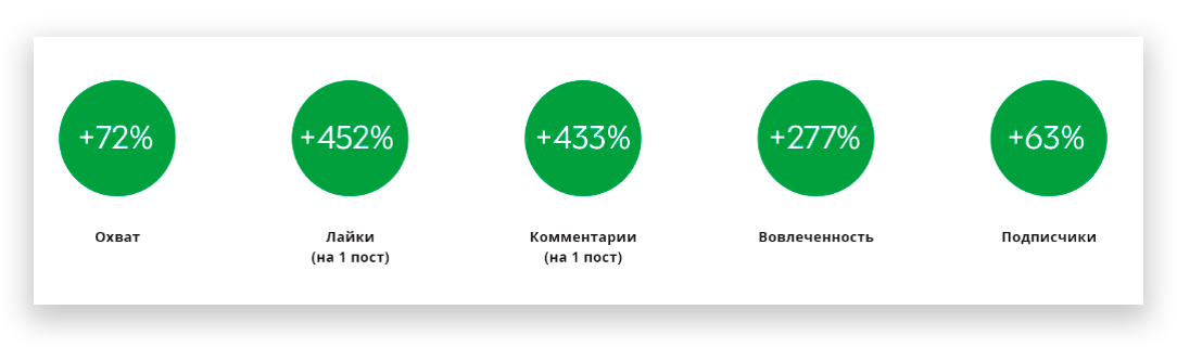 Как увеличить конверсии с помощью полезного контента